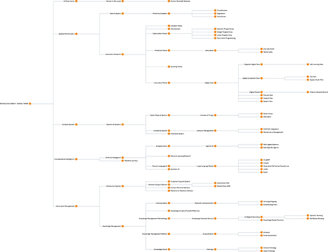 KG - DT v2 GREAT - WITHOUT OVERLAP