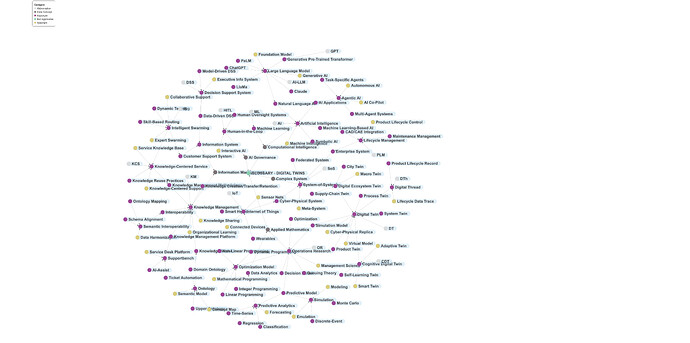 Knowledge Graph v3 - Digital Twins - WITH OVERLAP